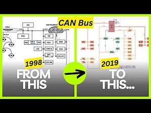 CAN Bus: How Much Has Changed Since 1998?!