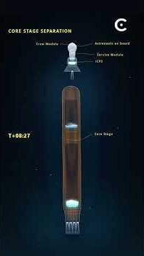 What happens to Artemis II SLS rocket after launch?