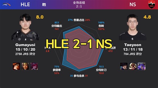 HLE 2-1 NS 赛后数据雷达图 虎扑锐评 | LCK2026