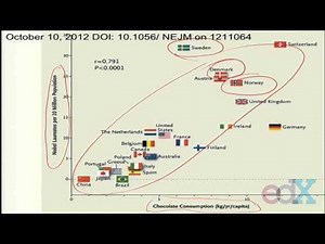 Week 9 : PEARSON'S CORRELATION COEFFICIENT
