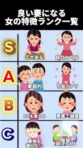 【納得】良い妻になる女の特徴ランク一覧！ #恋愛 #婚活 #結婚相談所 #shorts #良い妻の特徴 #結婚の本質 #幸せな結婚