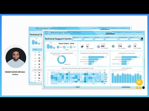 Power BI Report: Analyzing Technical Support Performance - Part One