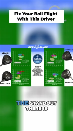 Best TaylorMade Qi4D Drivers Reviewed: Performance Insights