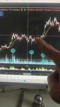 1st signal of 3 activated..... TIC TAC, TIC TAC.#web3 #ETHEREUM #blockchain #bitcoin #ETF