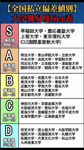 【全国私立偏差値別】大学難易度tier表 #shorts