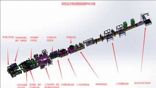 软包动力电池模组组装pack线的工作原理以及工艺分析