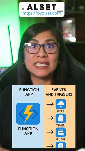 Con Azure Function Apps puedes ejecutar funciones en la nube automáticamente cuando ocurre un evento, como actualizar inventarios en Cosmos DB, procesar archivos en Blob Storage o enviar notificaciones por Teams, sin preocuparte por servidores. En este video, Alset te explica cómo funciona y cómo empezar. Aprende más aquí: http://msft.it/6184srtPr | Microsoft Developer