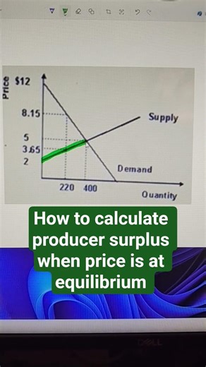 How to calculate producer surplus when price is at equilibrium #econgraphs