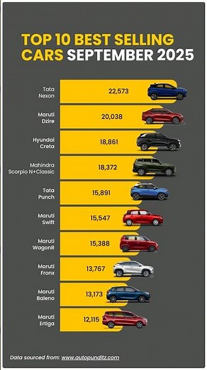 Top 10 Best-Selling Cars – September 2025!