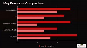Pavers vs Stepping Stones Which is Best for Outdoor Flooring