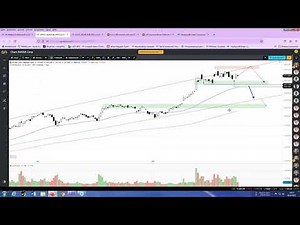Indizes, Einzelaktien und Edelmetalle im Chart-Check - SG Active Trading