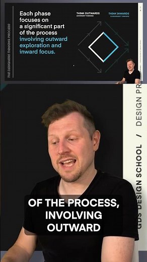The 4-Step Design Process Every Designer Needs