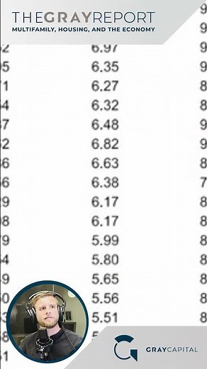 Apartment Cap Rate Trends in 2024 #realestateinvesting #multifamily