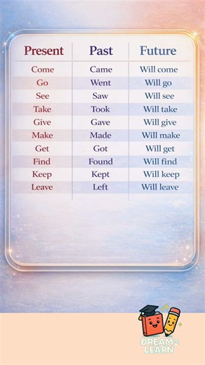 Learn Concept of Tense 📖/ Present Past Future Tense/Verb forms #englishgrammar #english #education