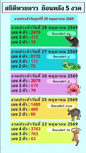 สถิติหวยลาว 5 งวด #เลขนามสัตว์ #หวยลาววันนี้ #หวยลาวพัฒนา