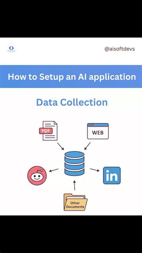 AISoftDevs on Instagram: "Setting Up a Simple RAG App Here’s a practical outline using a RAG (Retrieval-Augmented Generation) example: 🔹 Step 1: Define the Goal Decide what problem your AI app solves. Example: A knowledge assistant that answers questions from your company’s documents. 🔹 Step 2: Prepare Your Data Collect documents (PDFs, text, web pages, etc.) Clean and chunk them into smaller pieces (helps with token limits). Generate embeddings for each chunk. Store them in a vector database 
