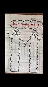 97K views · 886 reactions | Maths activity for kids. | Kids learning activities | Facebook