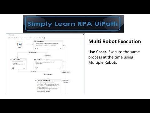 Multi Robot Execution #UiPath #RPA #Multibot
