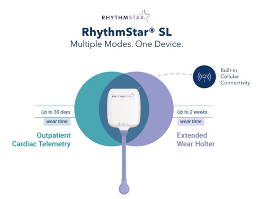 RhythMedix unveils third-generation RhythmStar SL as remote cardiac