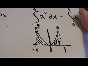 Integrating Even functions on a Symmetric Interval