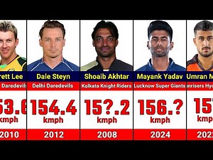 Fastest balls bowled in IPL history