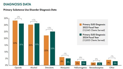 What this Delaware addiction treatment provider discovered about what women need