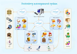 Free Software Like Visio For Mac