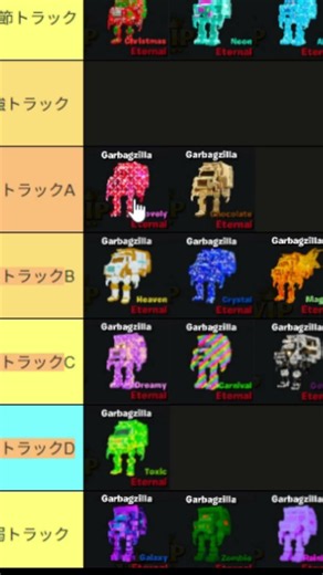 Latest Truck Tier List [Fortnite Brainrot]