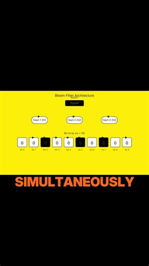 How Bloom filters map and insert items