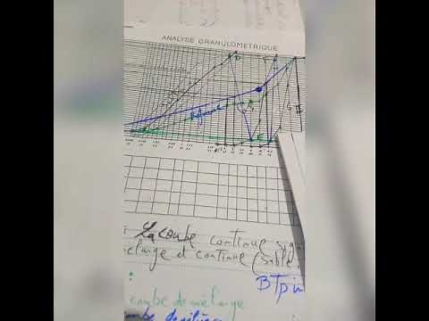 Formulation de béton selon la méthode dreux goriss Partie 1