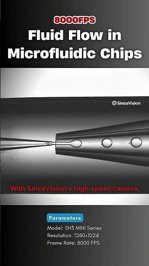 Microfluidic Secrets Unlocked: 8000 FPS Fluid Flow Analysis | SinceVision SH3 MINI Camera