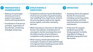 Disaster Risk Management