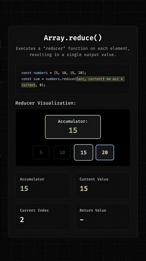 Javascript Array Reduce() Method
