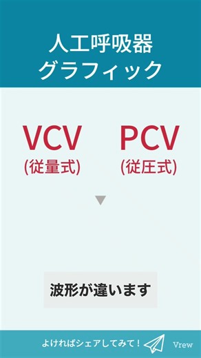 人工呼吸器のモニター画面の、グラフィックでのポイント【呼吸器内科医が解説】