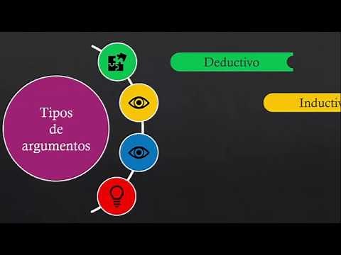 Tipos de argumento "lógica y argumentación"