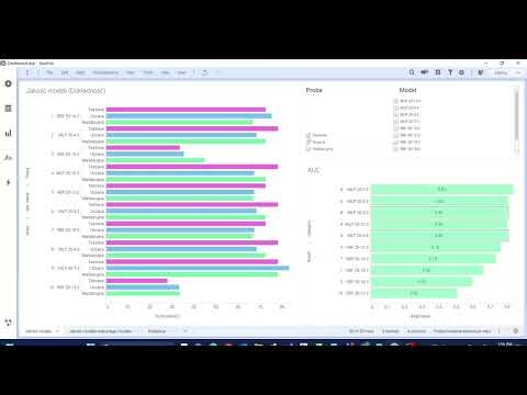 Integracja Statistica i Spotfire