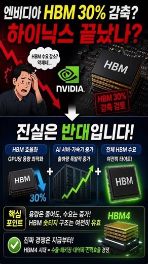 엔비디아 HBM 30% 감축? 진실은 따로 있습니다
