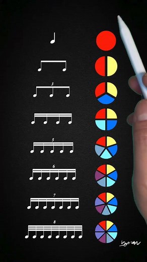 pyramid practice 12345678 | Drumidea