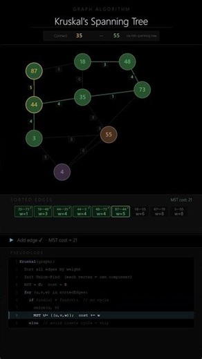 Visualizing Kruskal's Minimum Spanning Tree 🌲