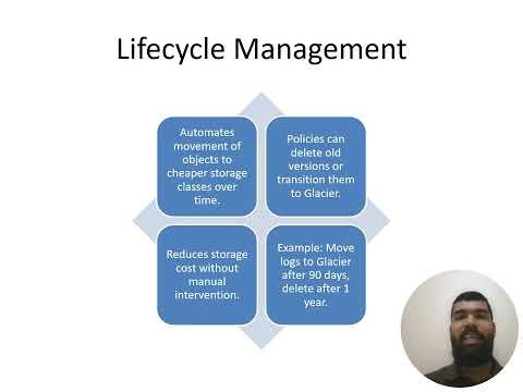 AWS - Amazon S3 Explained | Storage Classes, Security & Use Cases