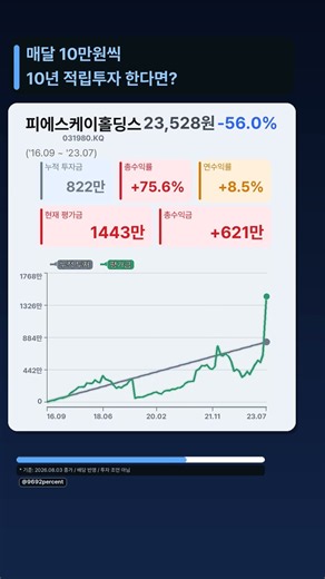 피에스케이홀딩스 10년 적립 투자 시뮬레이션 #피에스케이홀딩스 #적립투자 #장기투자