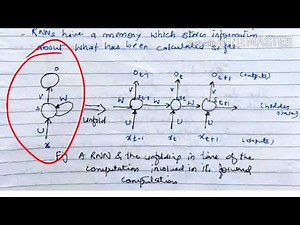 Difference between Feed Forward Neural Network and Recurrent Neural Network - lecture 69/ machine le