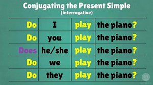 Forming Present Simple Tense | Learn English