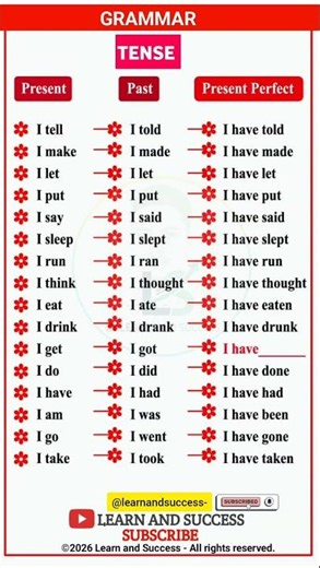 GRAMMAR | PRESENT, PAST TENSE | BASIC TENSES | SENTENCE | EXAMPLES | VERB FORMS