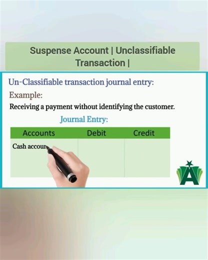 Suspense Account | Unclassifiable transaction | #viral #youtubeshorts #shortvideo
