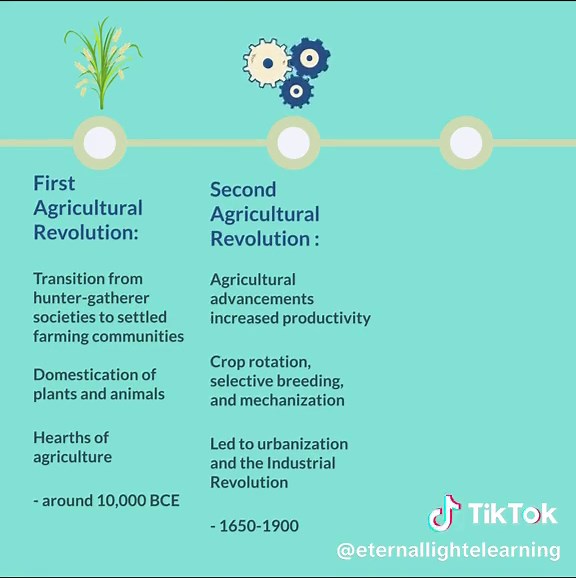 Agricultural Revolutions #aphumangeography #aphuman #aphumangeo #humangeography