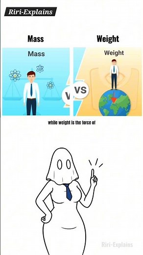 Hypothesis vs Theory. 🔬