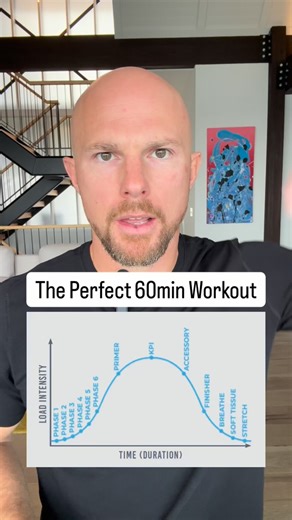 💥Perfect 60-Minute Workout Blueprint💥 If you want to maximize well rounded health and performance results in the gym in under 60mins per workout? Here’s the exact programming blueprint I use with my clients… 1️⃣Dynamic Warm Up 10mins 2️⃣Primer Movements 5-10mins 3️⃣Key Performance Lifts 15-20mins 4️⃣Accessory Hypertrophy 10-15mins 5️⃣Conditioning Finisher 3-5mins 6️⃣Cooldown 3-5mins This hybridized style of programming allows us to train prehab, power, athleticism, strength, hypertrophy and mo