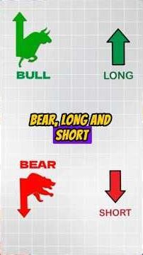What BUY and SELL means in Forex Trading