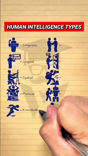 10 Types of Human Intelligence